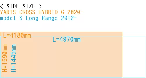 #YARIS CROSS HYBRID G 2020- + model S Long Range 2012-
